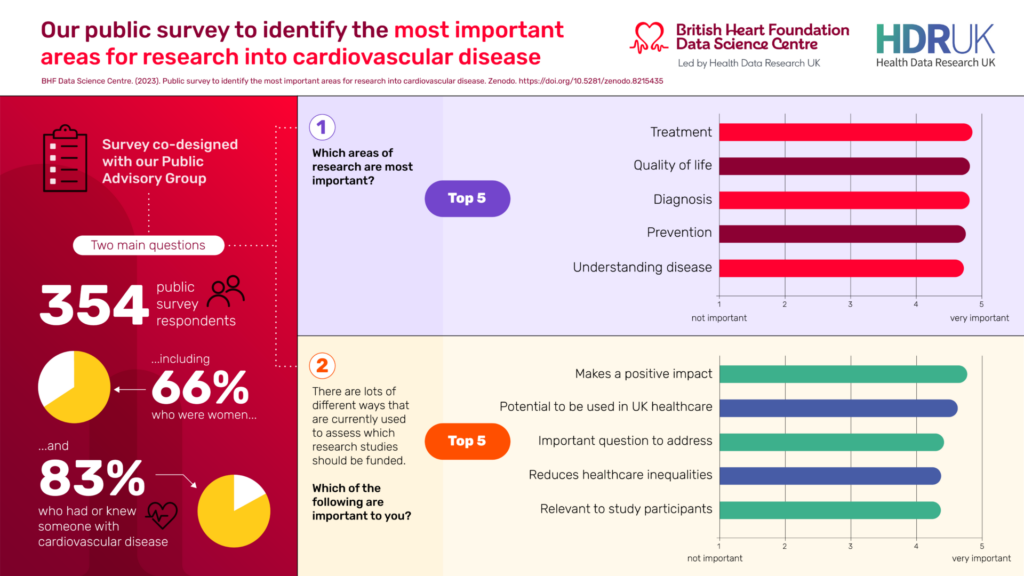 3 exercises that are best for heart health - BHF